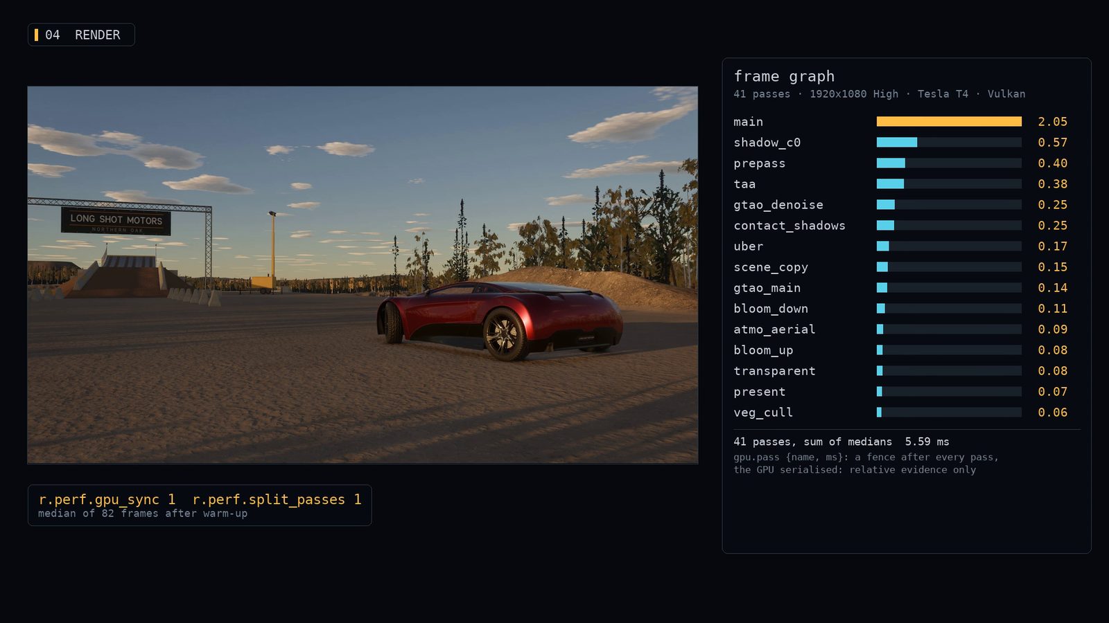 The frame graph's per-pass GPU timings beside the frame